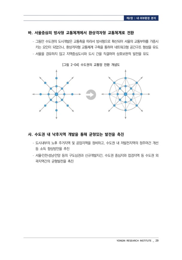 용인비전2025 중장기 발전계획 수립 | 60페이지