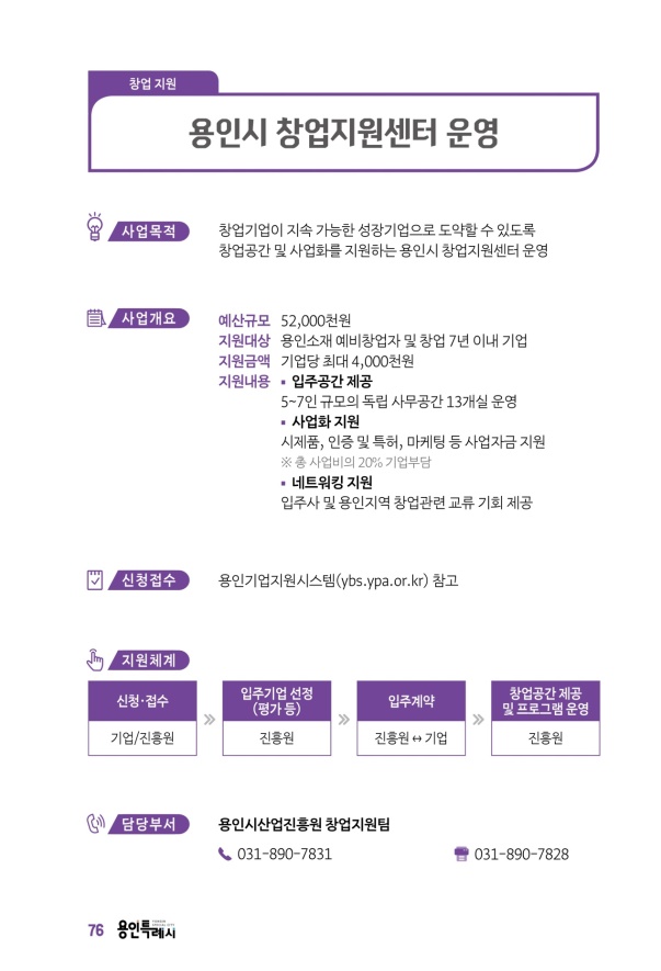 2023년 용인시 기업지원 시책안내 | 74페이지