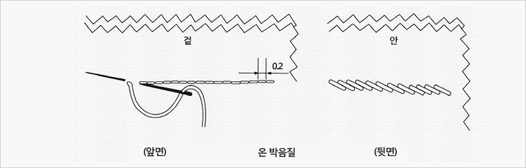 박음질