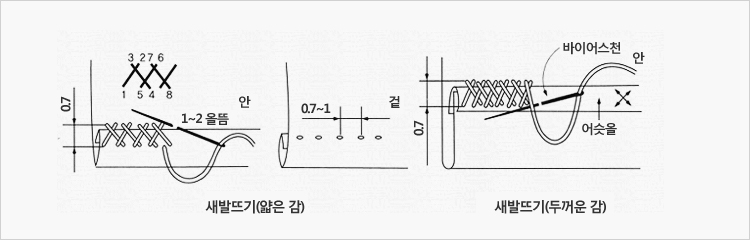 새발뜨기