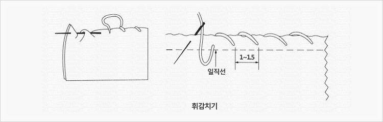 휘감치기