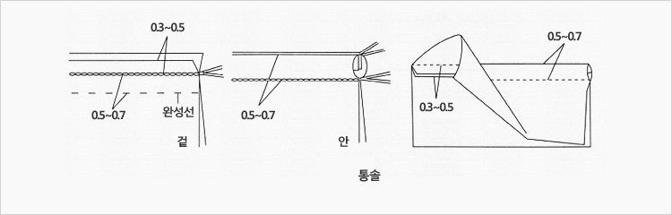 통솔