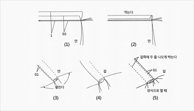 쌈솔