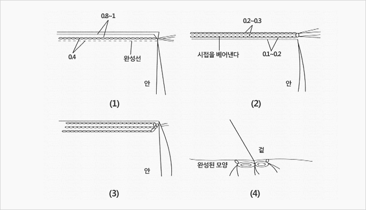 깨끼솔