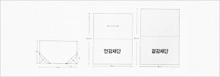 옥사두루주머니 재료준비 사진