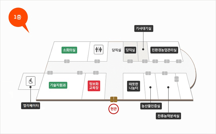 1층 배치도로 입구 왼쪽으로는 소회의실, 화장실, 기술지원과, 정보화교육장이 있고 오른쪽으로는 따뜻한 나눔터, 농산물 인증실, 병해충진단 및 종합실험실, 조직배양실, 당직실, 기사대기실, 친환경농업관리실이 있습니다.