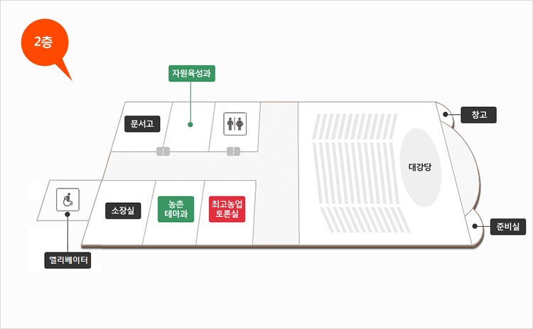 2층 배치도로 문서고, 자원육성과, 화장실, 소장실, 농촌테마과, 최고농업토론실, 대강상, 창고, 준비실이 있습니다.