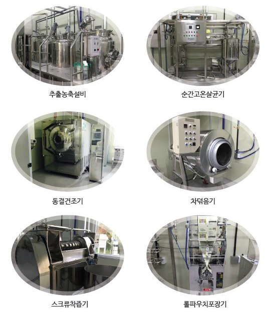 보유장비 현황 : 가공장비45종, 위생장비 11종, 분석장비 8종-추출농축설비,순간고온살균기,동결건조기,차덖음기,스크류착즙기,롤파우치포장기