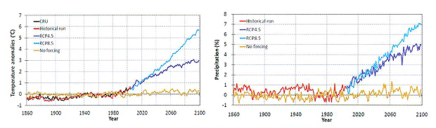 1971-2000년 대비 1860-2099년까지 전지구 평균 기온(좌)과 강수량(우)변화