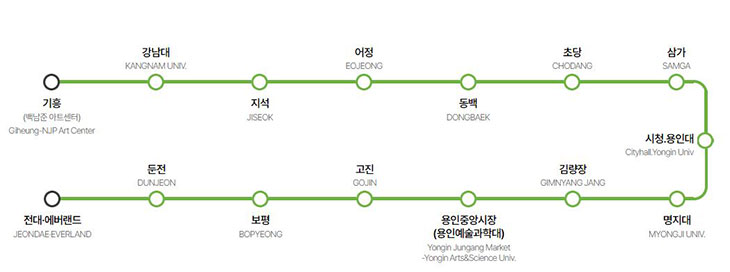 기흥(백남준 아트센터) Giheung-NJP Art Center - 강남대 KANGNAM UNIV. - 지석 JISEOK - 어정 EOJEONG - 동백 DONGBAEK - 초당 CHODANG - 삼가 SAMGA - 시청,용인대 Cityhall. Yongin Univ - 명지대 MYONGJI UNIV. - 김량장 GIMNYANGJANG - 용인중앙시장(용인예술과학대) Yongin Jungang Market / Yongin Arts&Science Univ. - 고진 GOJIN - 보평 BOPYEONG - 둔전 DUNJEON - 전대, 에버랜드 JEONDAE/EVERLAND 