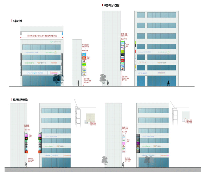 5층이하, 6층이상건물, 모서리커버형 돌출간판 가이드라인 사진