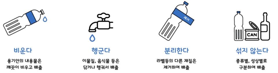 분리배출방법